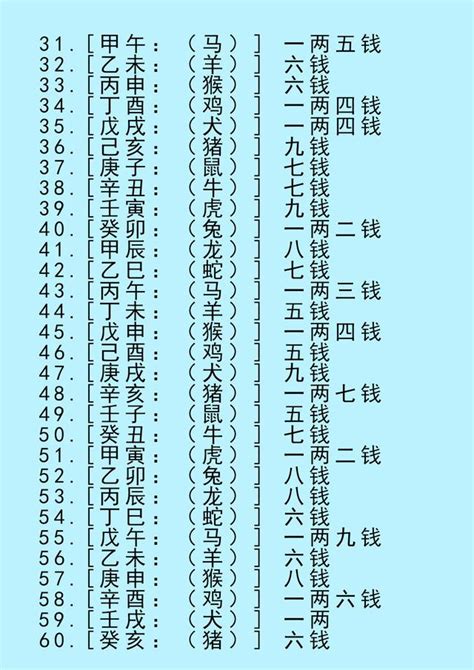 八字4兩2|八字稱骨算命 四兩二錢